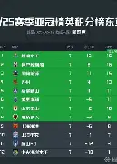 开元体育官网-包含亚冠今晚再迎强敌，新奥尔良鹈鹕状态回暖，主帅态度：目标明确，训练强度明显提升的词条